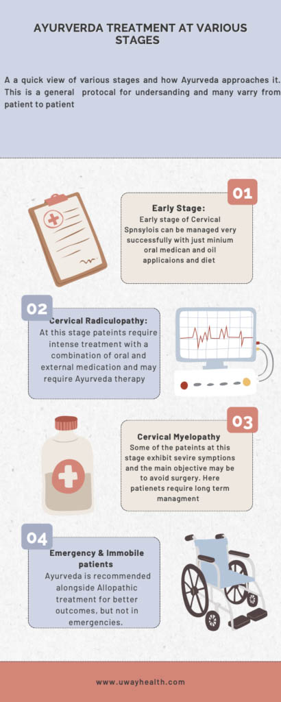 Ayurvedic Management of cervical spondylosis