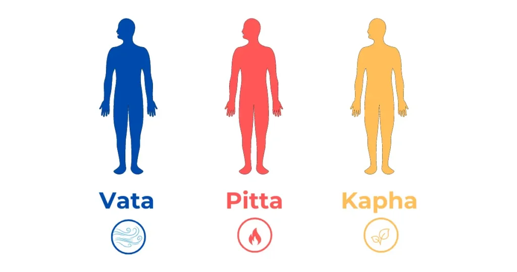 Can Ayurveda and Hormonal Balance Truly Manage IBS in Working Women? 4 Ayurveda IBS treatment for working women