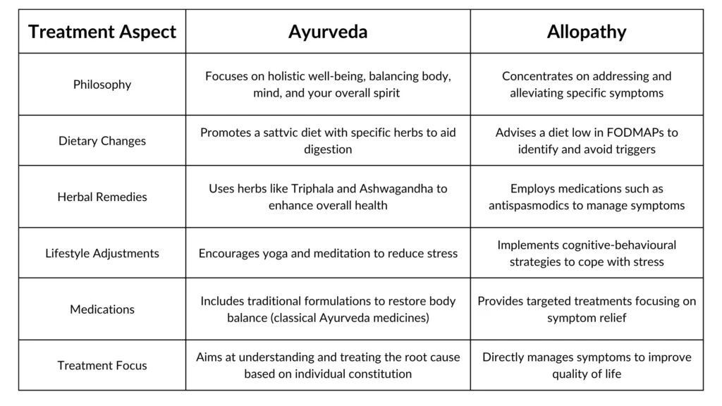 IBS Management: Ayurvedic and Allopathic Approaches