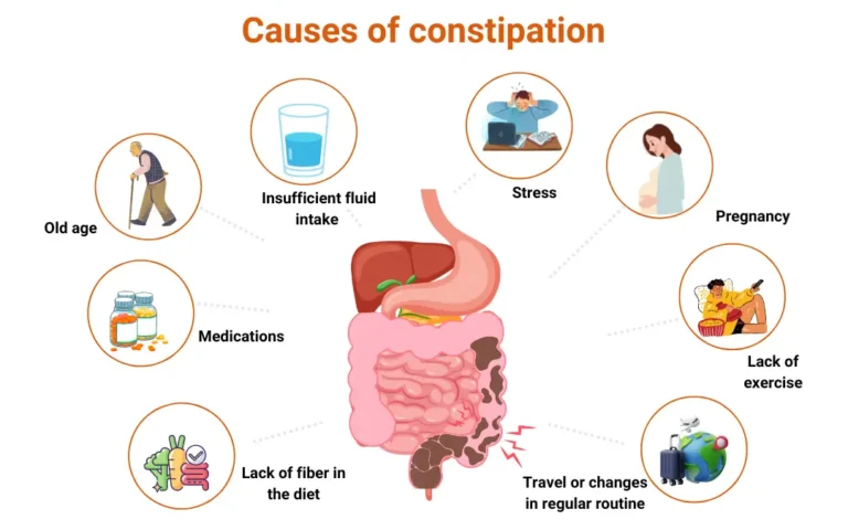 Ayurvedic treatment for Constipation 1 Ayurveda treatment for Chronic Constipation , causes of constipation