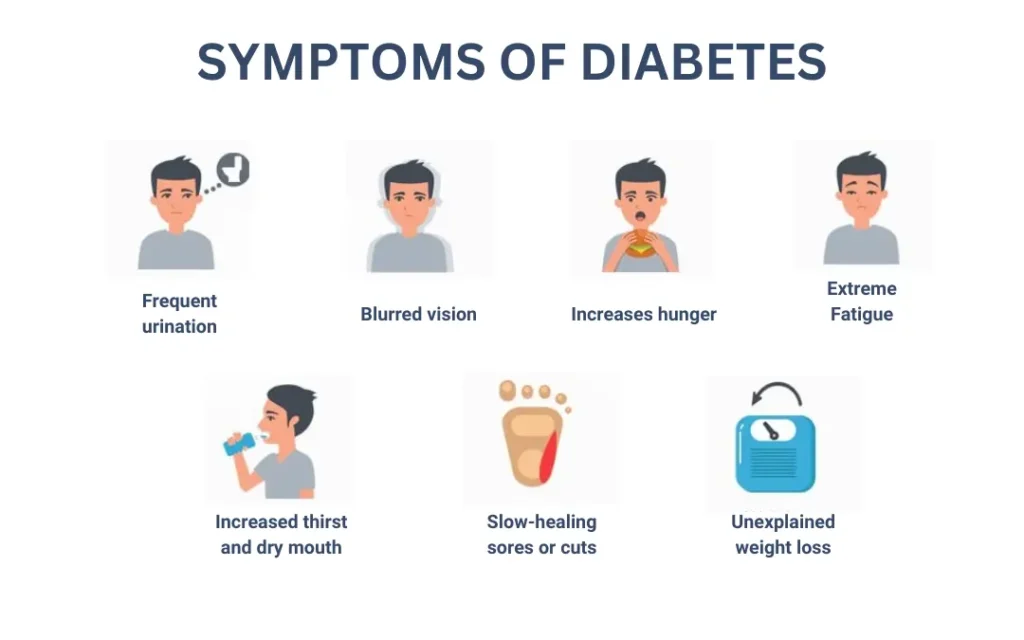 managing diabetes Diabetes Ayurvedic Treatment