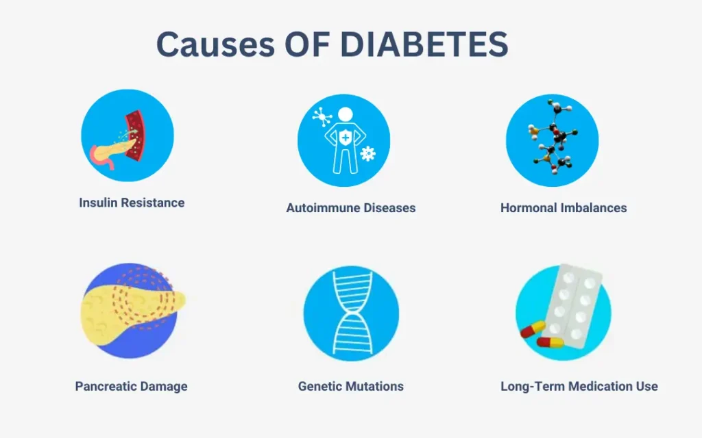 managing diabetes Diabetes Ayurvedic Treatment