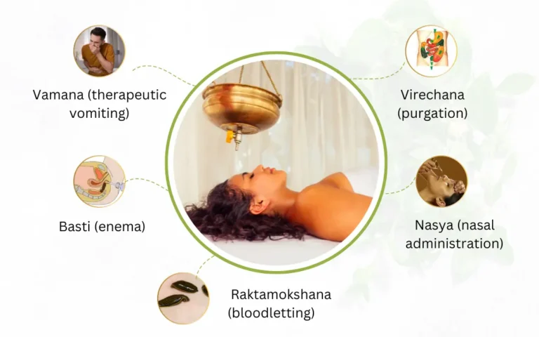 panchakarma , types of panchakarma