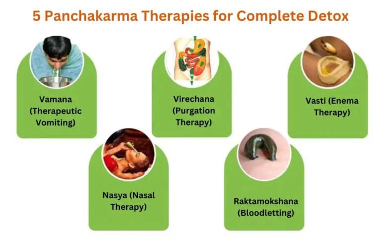 Panchakarma Therapy Benefits