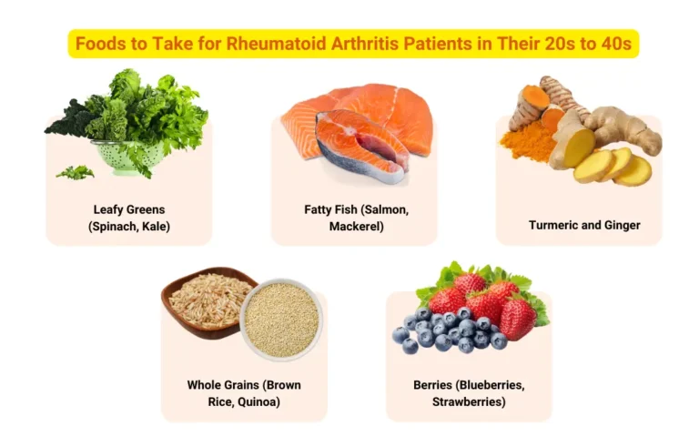 Foods for Managing Rheumatoid Arthritis