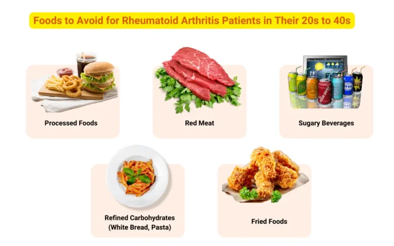 Foods for Managing Rheumatoid Arthritis