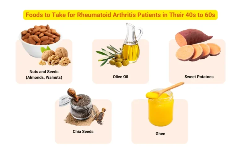 Foods for Managing Rheumatoid Arthritis