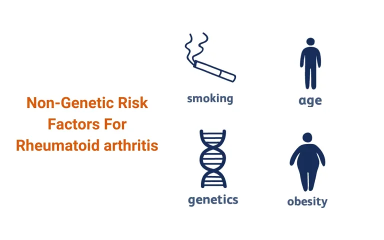 Rheumatoid Arthritis Be Inherited