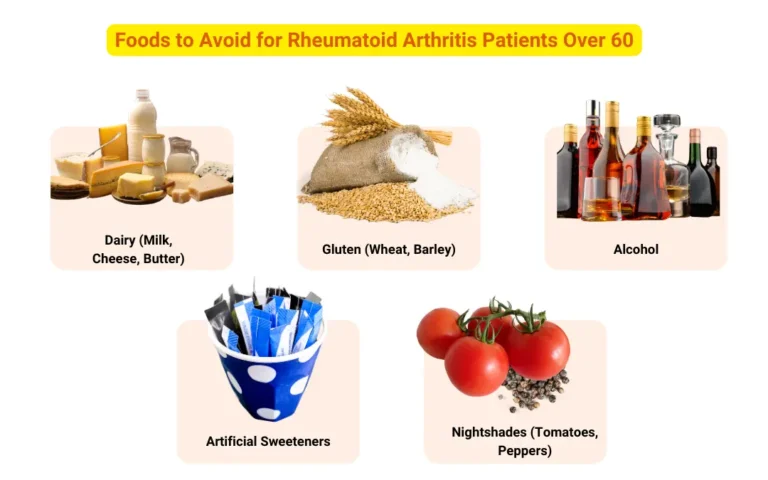 Foods for Managing Rheumatoid Arthritis