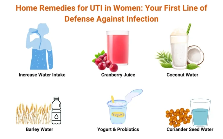 UTI Treatment: Ayurveda vs. Allopathy | Causes, Symptoms & Remedies