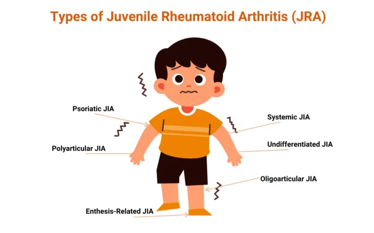Why Are More Families Turning to Ayurveda for Juvenile Rheumatoid Arthritis Care 1 Ayurveda for Juvenile Rheumatoid Arthritis Care