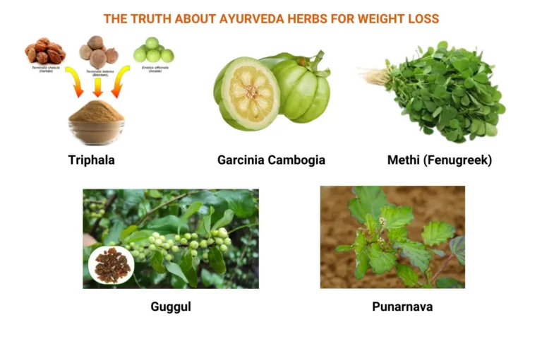 Ayurveda OTC Weight Loss Products: The Dark Truth No One Tells You — 26 Years in Practice
