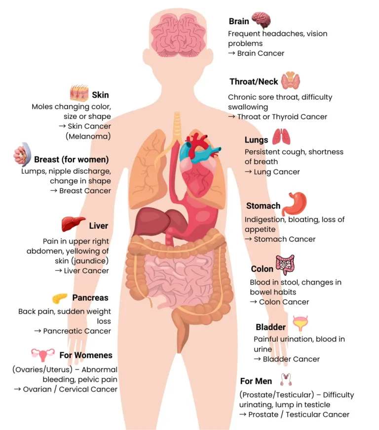 Ayurvedic treatment for cancer , integrative cancer care, Ayurveda for cancer support, natural remedies for cancer
