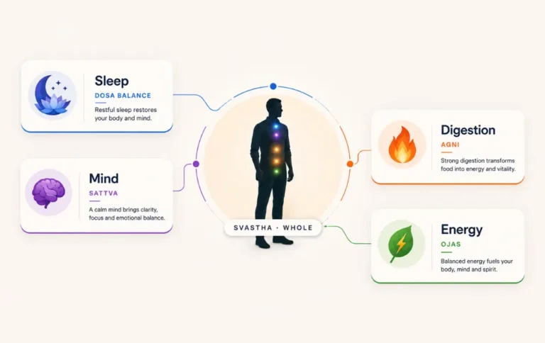 Why do the problems keep returning? Stress, Poor sleep, Gut problems, Low energy. 4 UWAY JEEVAN -
